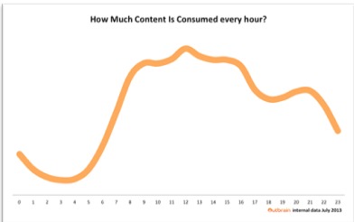 The top 5 content marketing mistakes 