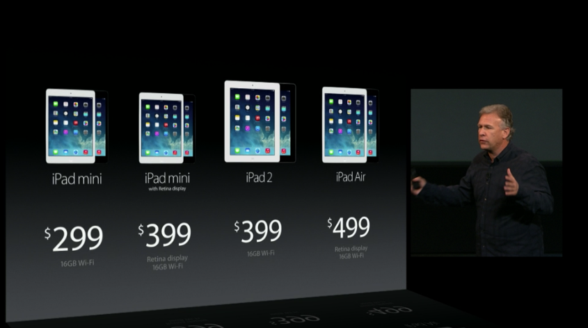 iPad Line of Products