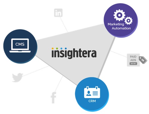 insightera-platform-graphic-triangle-transparent1