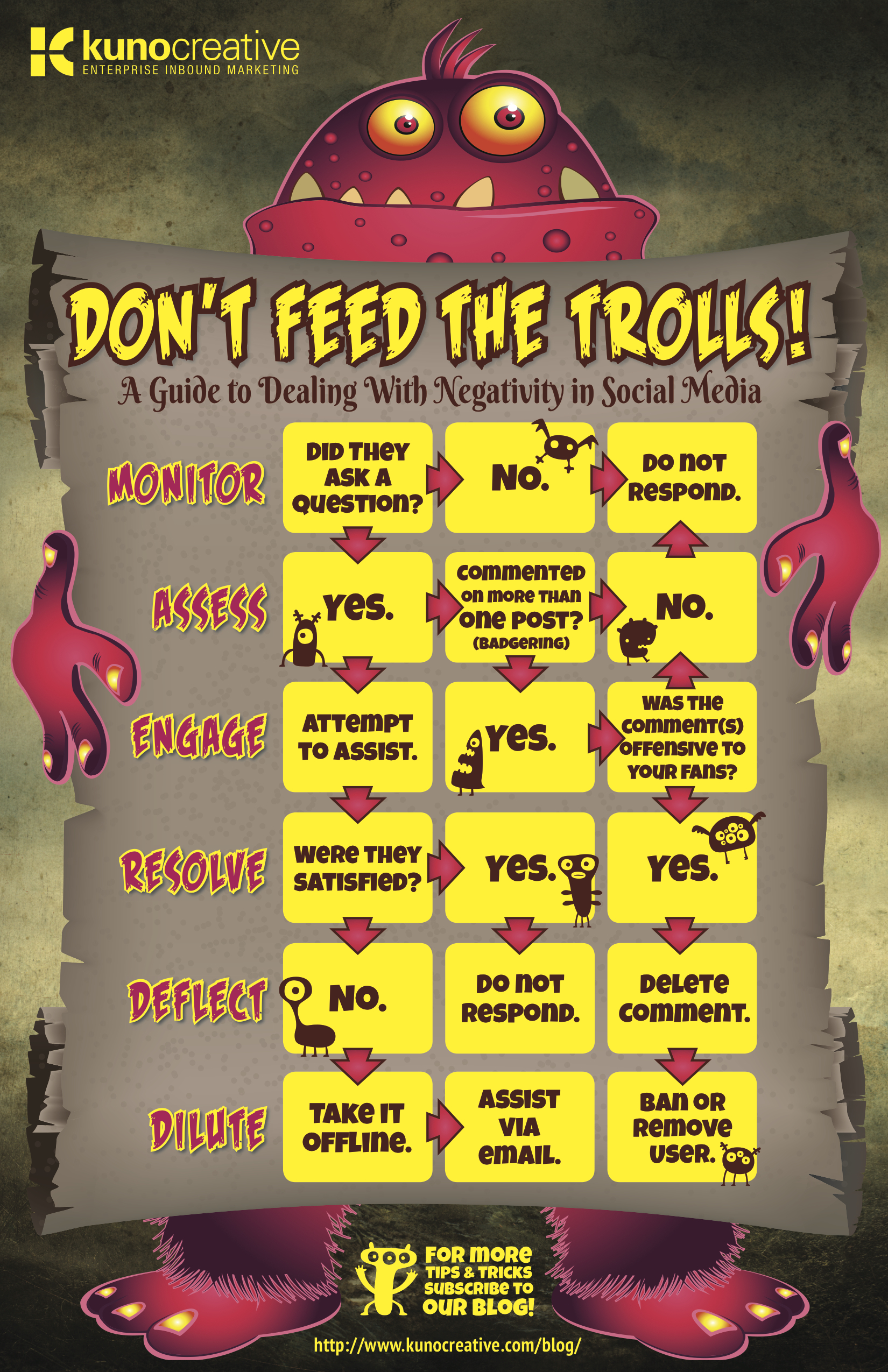kuno creative troll infographic