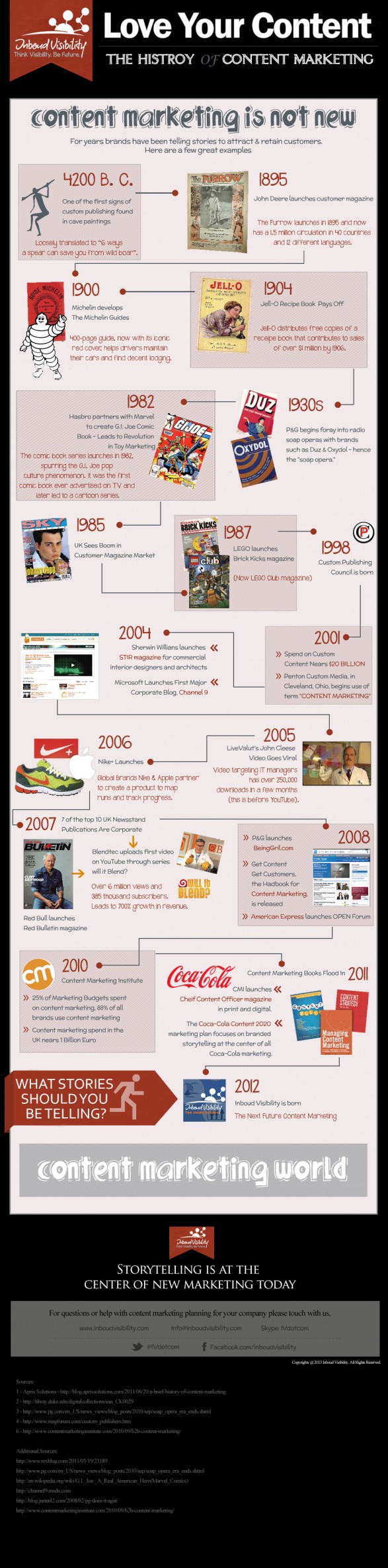 Love Your Content - History of Content Marketing World
