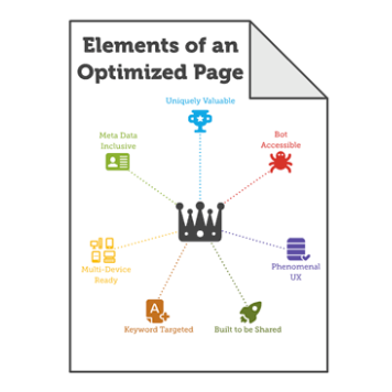on page seo best practices 2014
