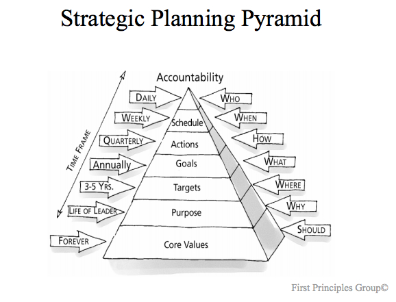 planning-pyramid