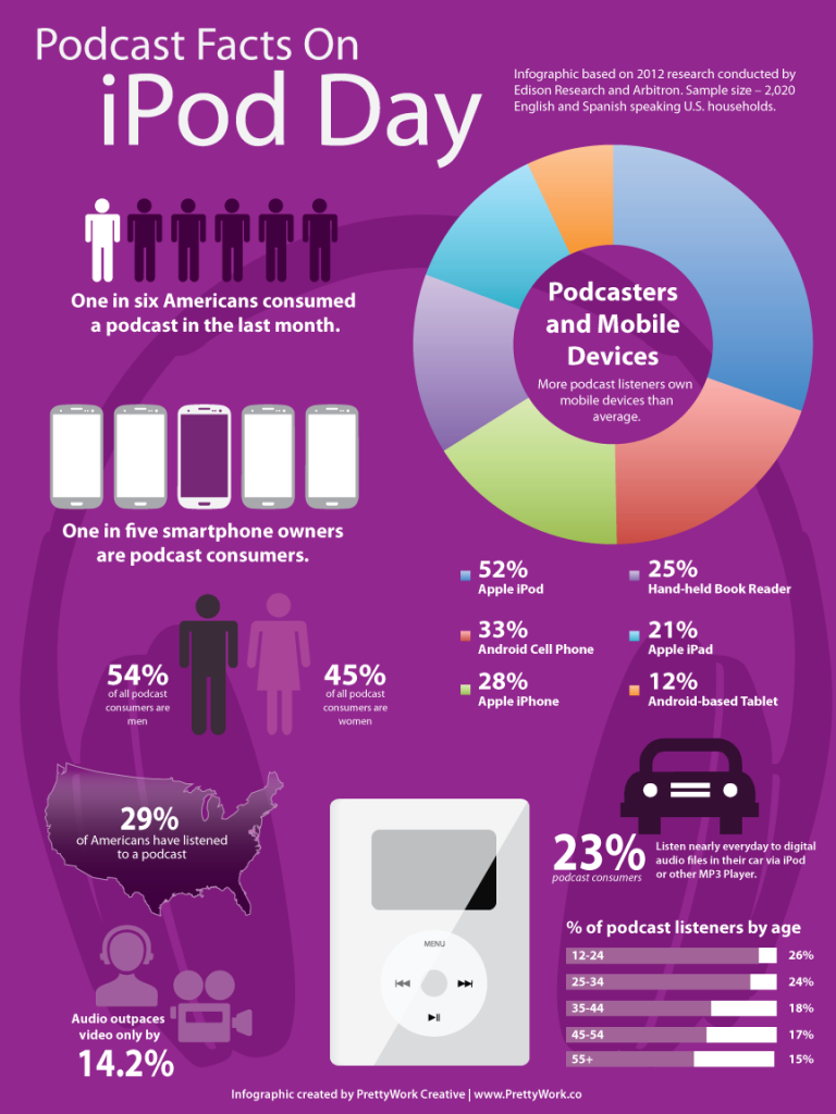podcast-national-ipod-day-the-marketing-stylist-prettywork-creative