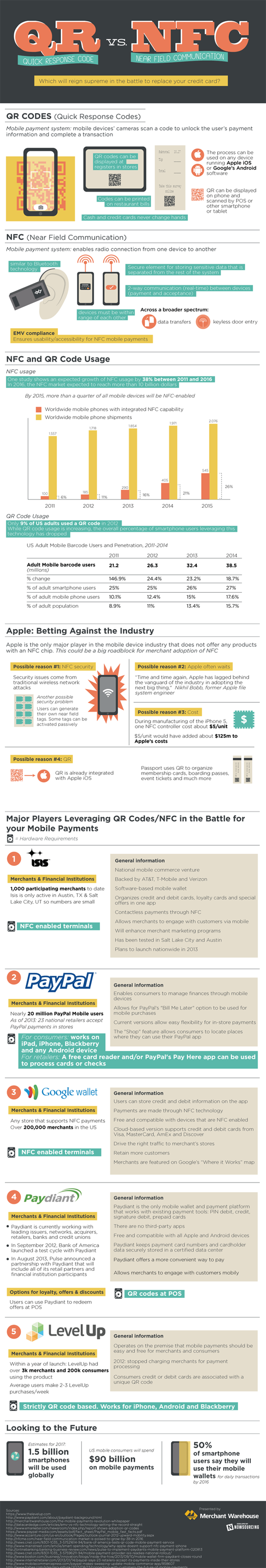 QR Codes vs NFC - Infographic | Merchant Warehouse