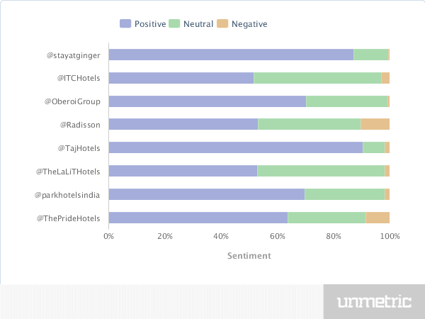sentiment analysis of hospitality industry 1