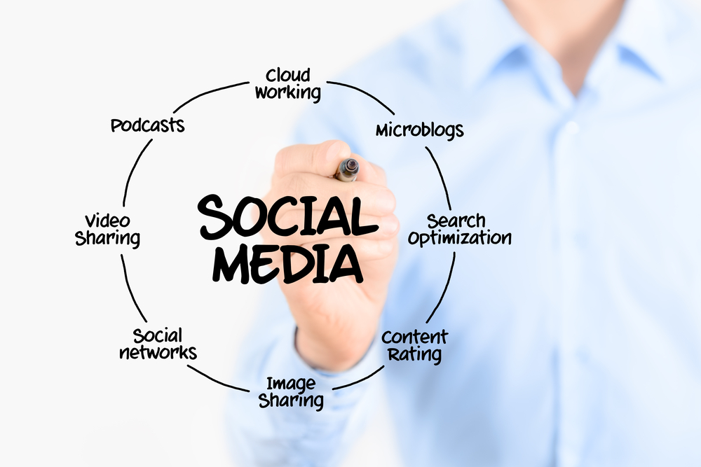 Why It's Important for CEOs to be on Social Media - Business 2 Community