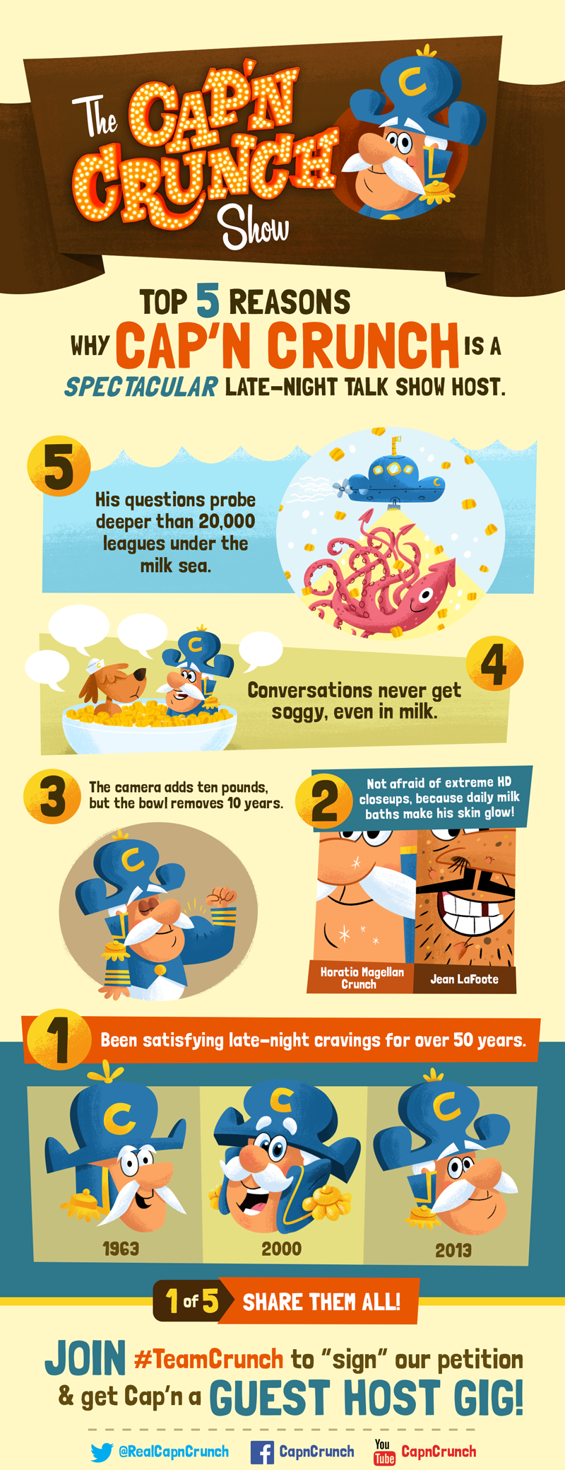 The Cap'n Crunch Show - #TeamCrunch - Top 5 reasons why Cap'n Crunch is a spectacular late-night talk show host.
