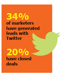 Twitter for lead generation