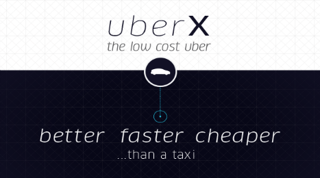 Uberx