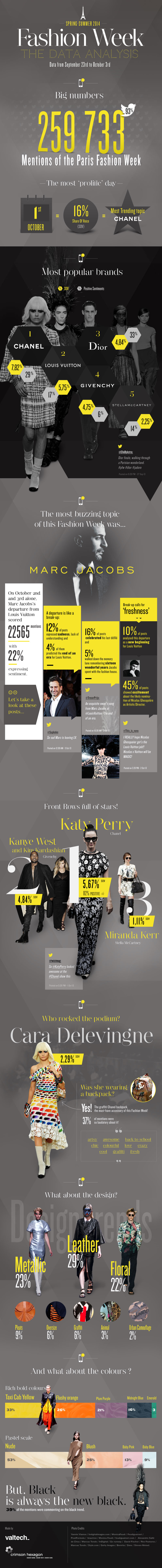 Paris Fashion Week Valech Infographic