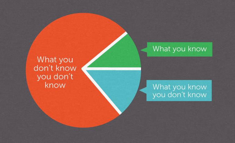What You Do Not Know Pie Chart
