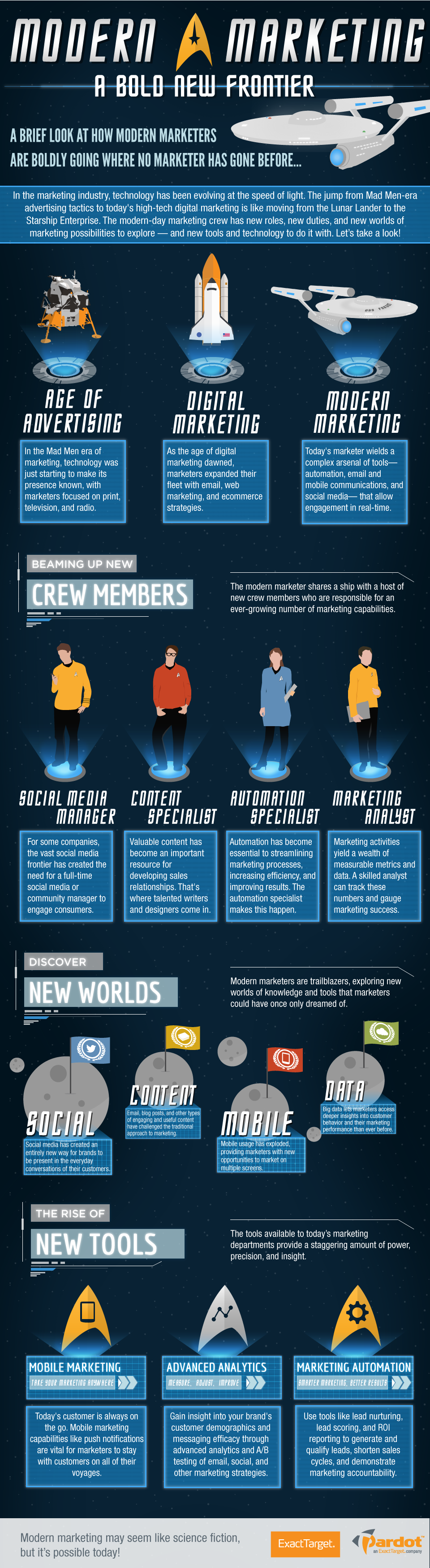 Modern Marketing: A Bold New Frontier [INFOGRAPHIC] - ExactTarget Infographic
