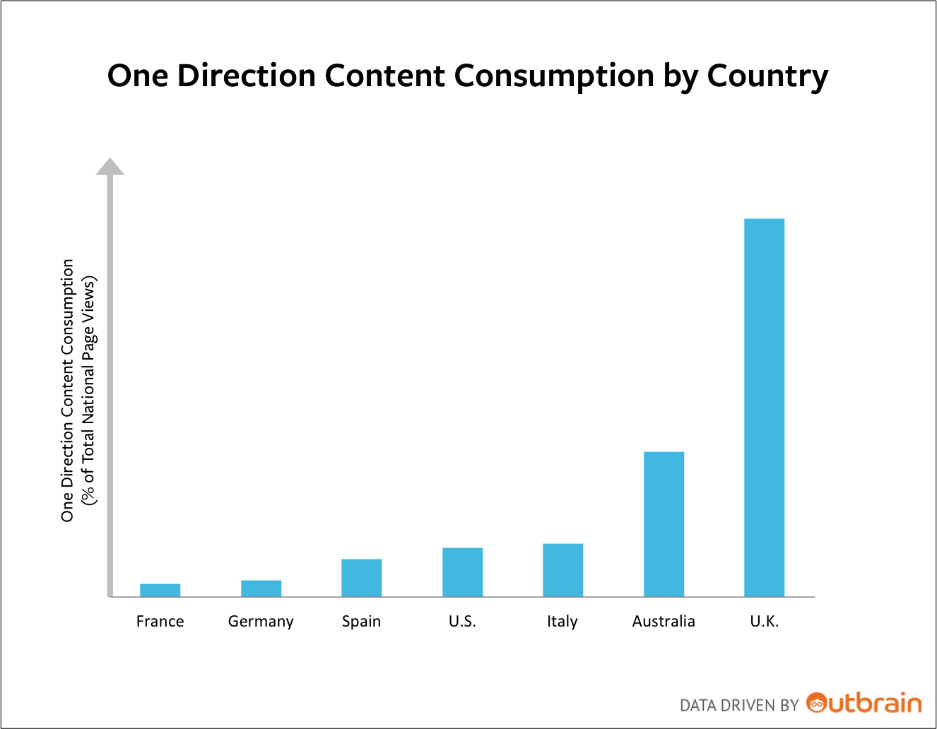 1D Consumption by Country