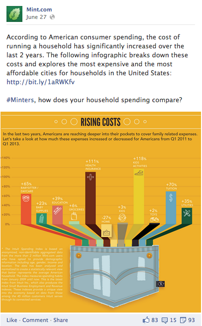 mint-financial-services-visual-content-facebook-post