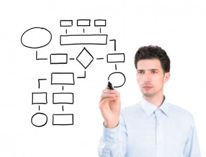 Manage Projects