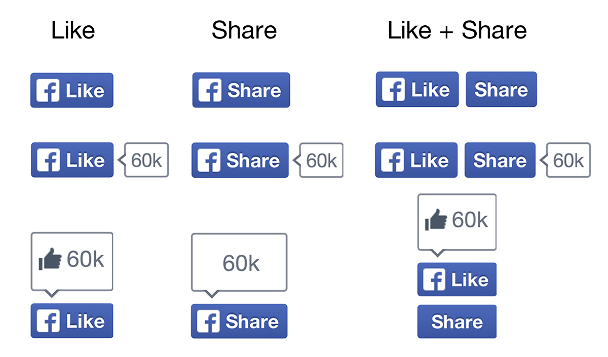 Facebook Like and Share Buttons
