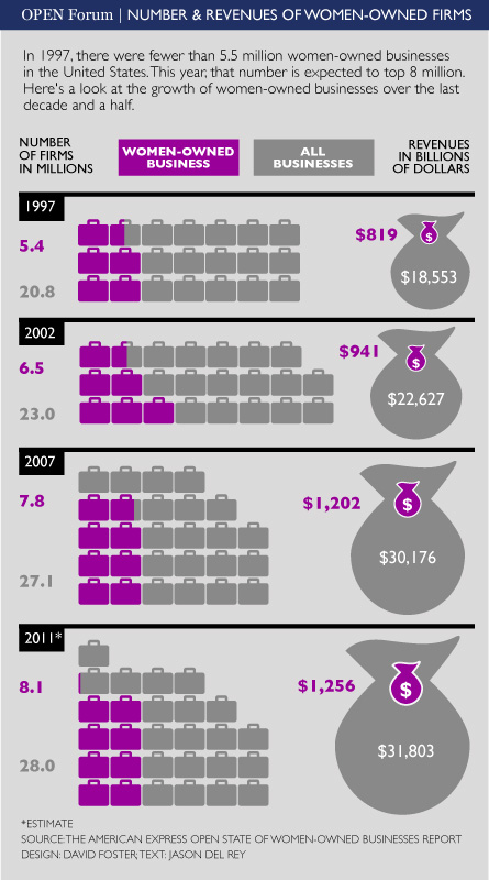infographic-financial-services-visual-content