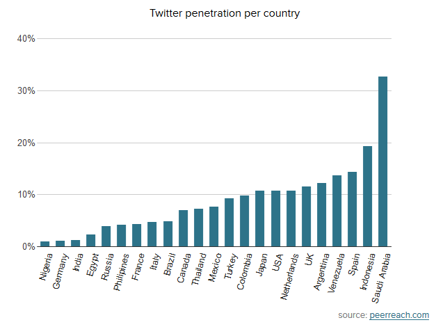 PeerReach_Twitter_report