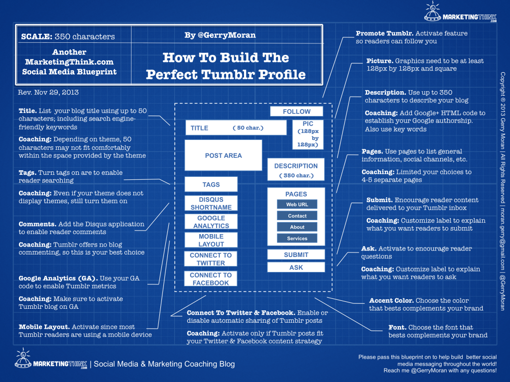 Profile informations. Мобильный маркетинг. Strategy Blueprint. Blueprint marketing Strategy. Контент ридер.