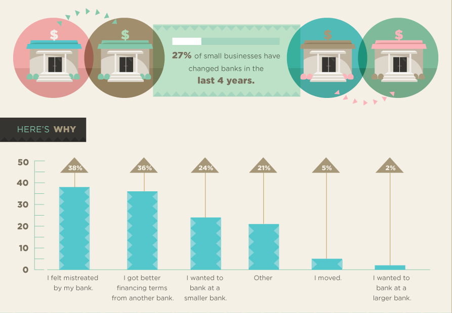 Small business infographic
