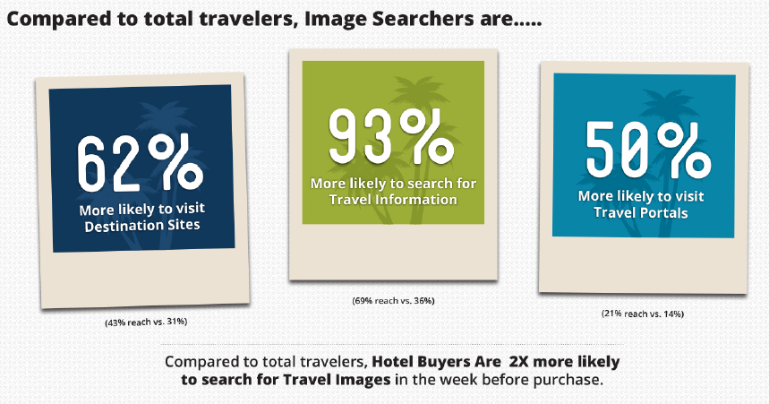 Image searchers are context seekers