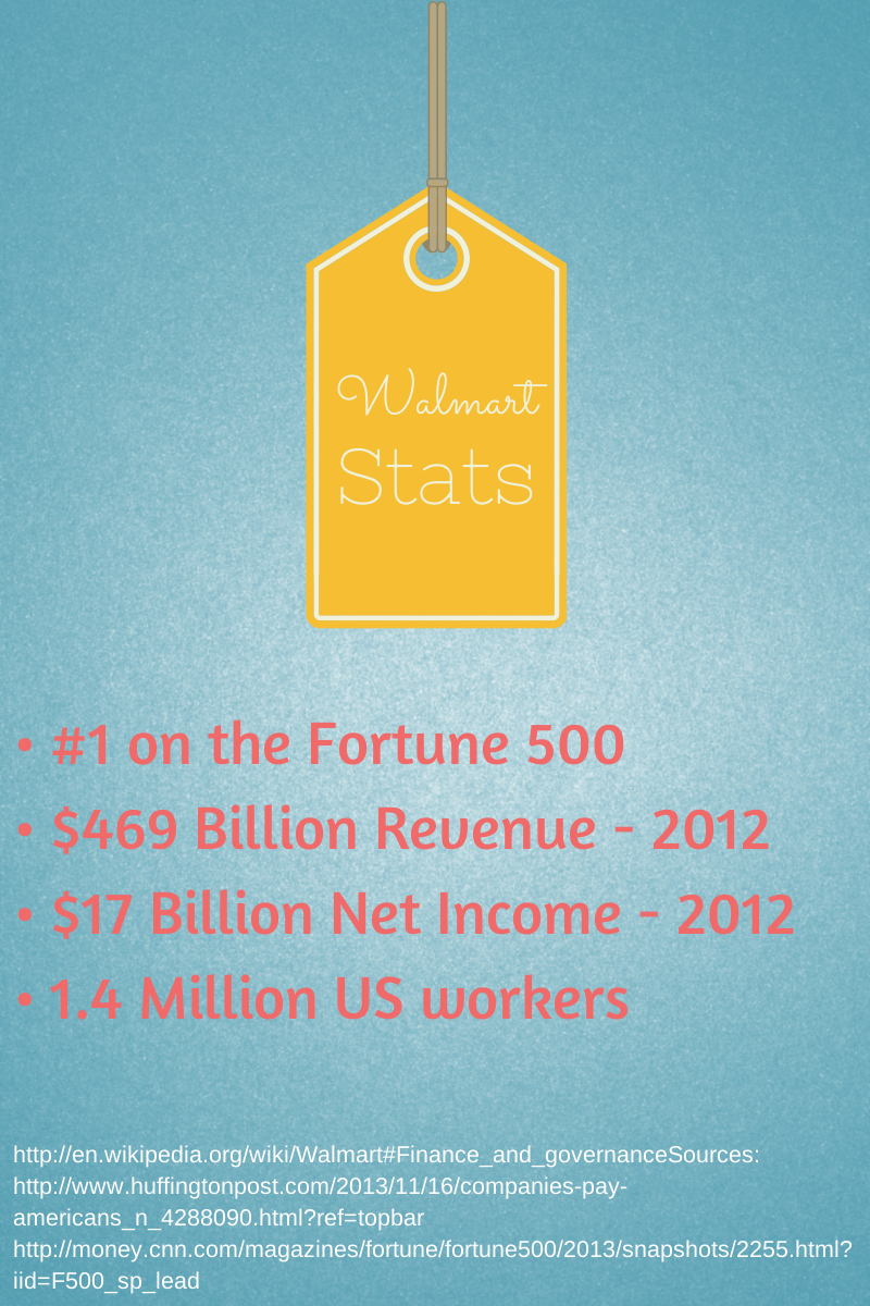Stats