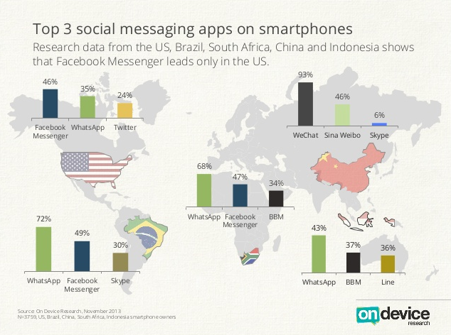 Top_Messaging_Apps_Globally
