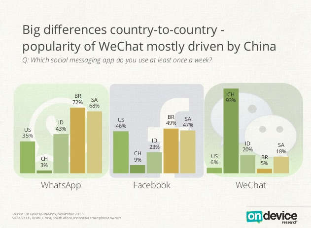 WeChat_drives_China