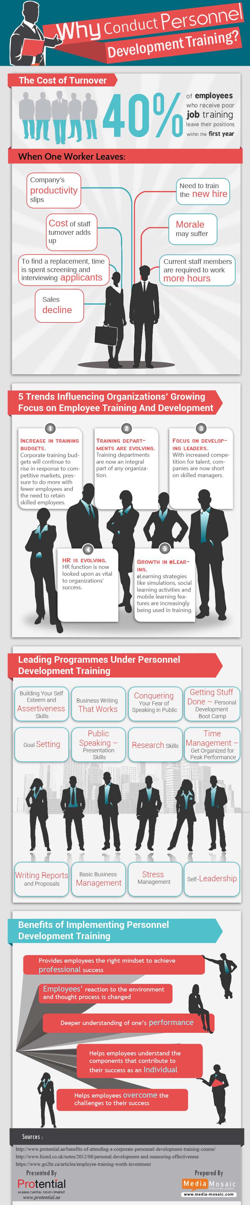 Dwaal Zachte voeten Waakzaam Why to Conduct Personal Development Training [Infographic] - Business 2  Community