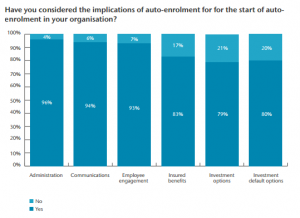 Have you considered the implications of auto enrolment?