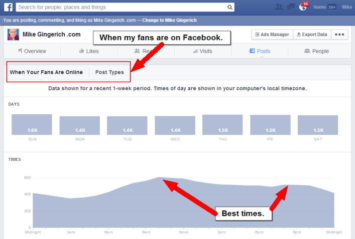 best times insights Death, Taxes, and Facebook Changes