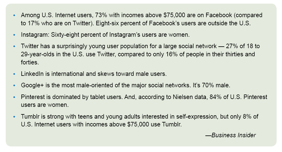 Business Insider social stats