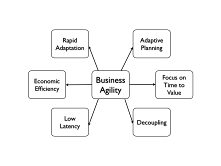 Adaptive Planning cloud cpm software corporate performance management business budgeting software budgeting and forecasting visual analytics financial reporting software