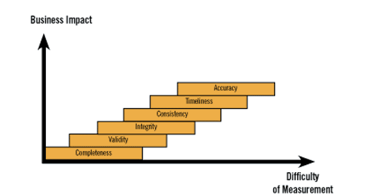 data-quality
