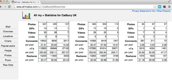 all my + statistics-cadbury