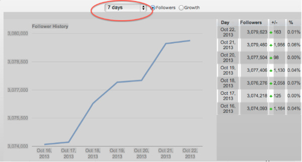 circlecount-follower history