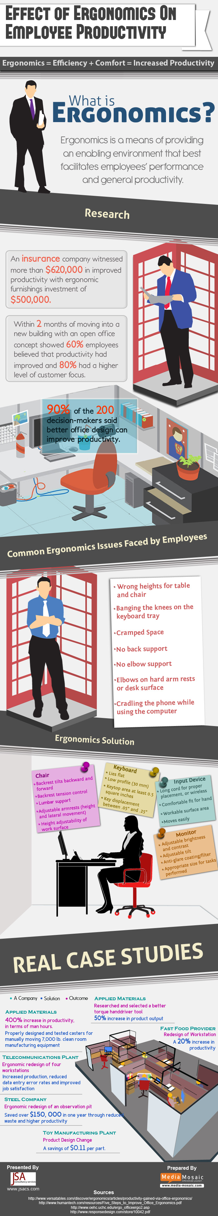 ergonomics-infographic