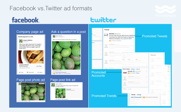 Facebook vs Twitter Ad Types