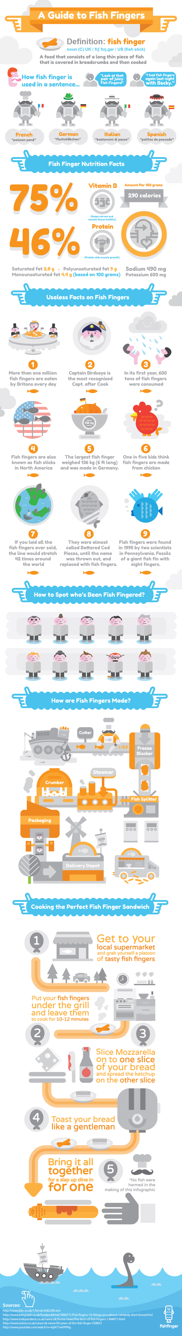Amazing Facts About Fish Fingers
