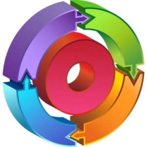 Campaign development process