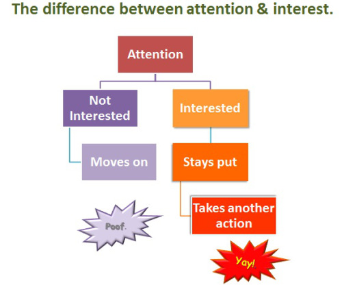 int attn