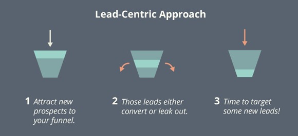 lead-centric