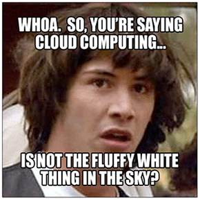 Cloud Computing in Businesses