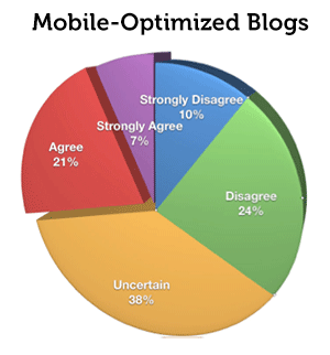 mobile-optimized-blogs
