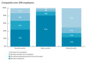 Companies Over 500 Employees