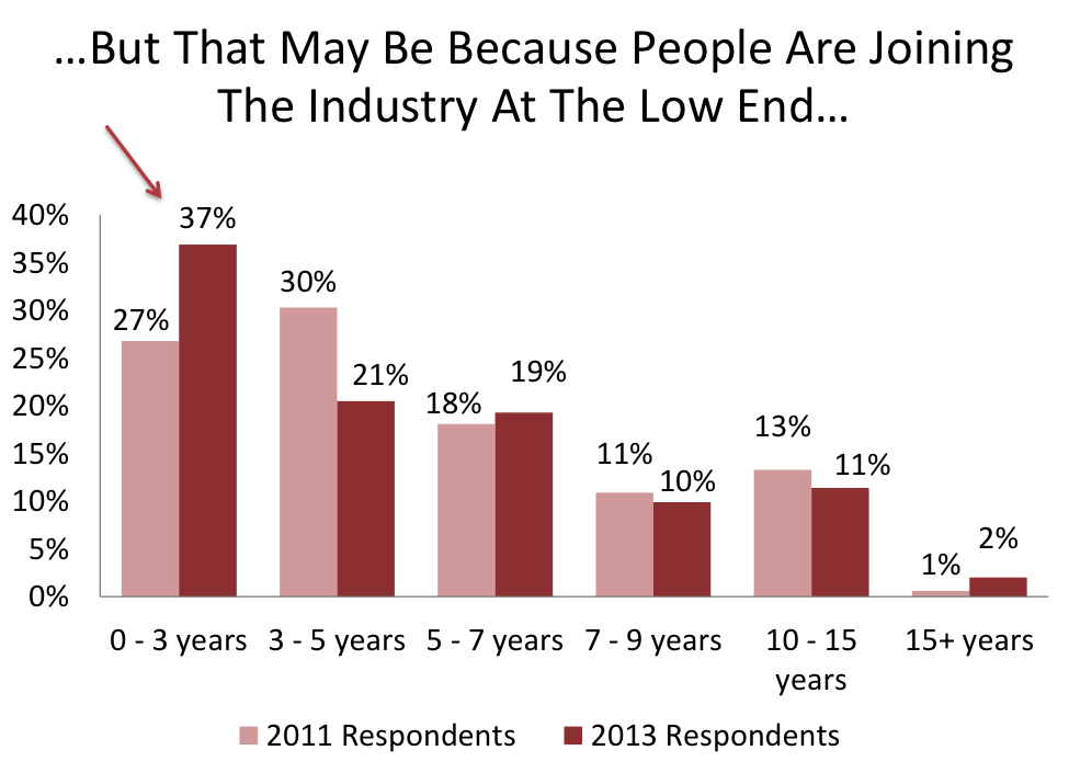 SEO salary survey