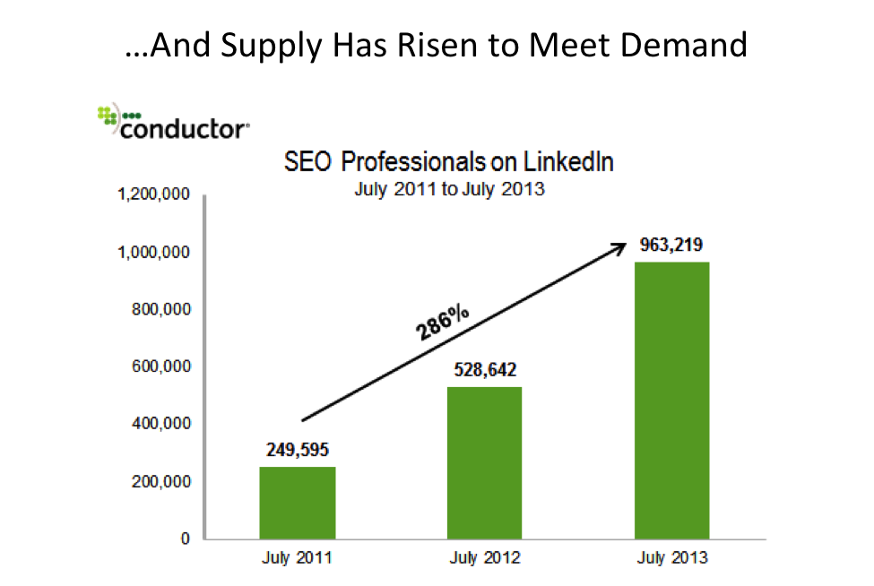 SEOs on LinkedIn