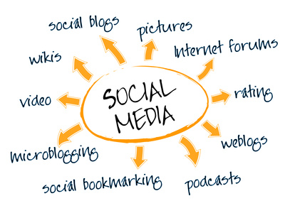 social media marketing Social Media On The Rise: Which Is The Best?