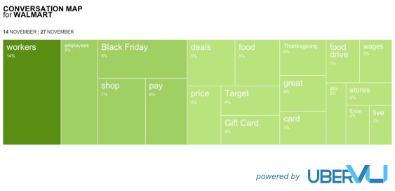 walmart conversation map